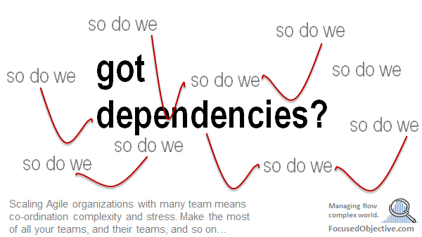 Dependencies - Definition and Quick Wins - Troy Magennis